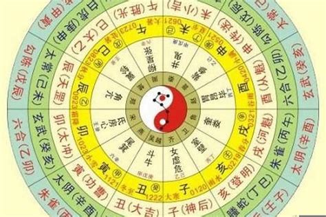 怎麼看屬性|生辰八字查詢，生辰八字五行查詢，五行屬性查詢